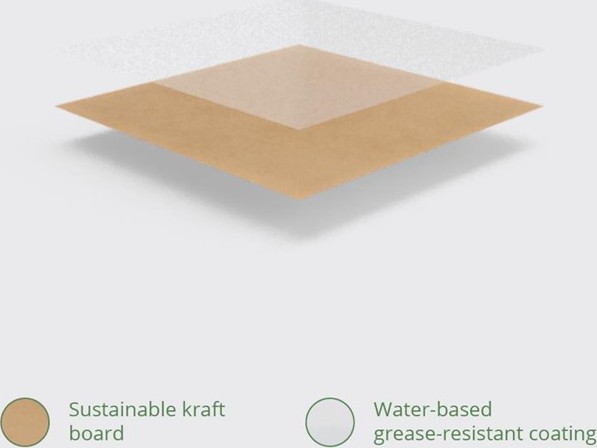  Vegware Bo&icirc;tes alimentaires en carton compostable N&deg;3 1800ml (lot de 180) 