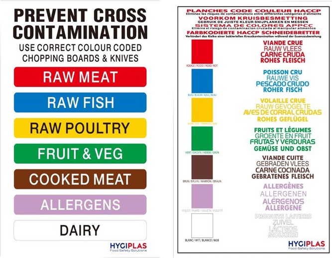  Hygiplas Poster r&eacute;glementation code couleur Hygiplas 